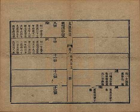 江苏[王姓] 太原王氏家谱二十卷首一卷末一卷 — 清道光六年（1826）_八.pdf