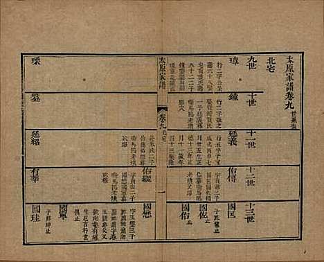 江苏[王姓] 太原王氏家谱二十卷首一卷末一卷 — 清道光六年（1826）_九.pdf