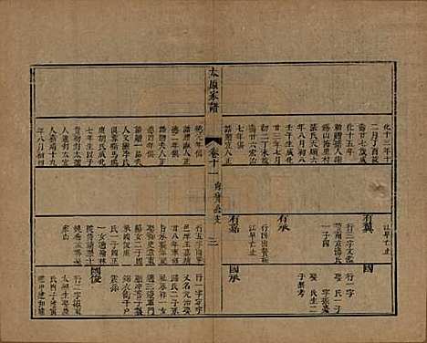 江苏[王姓] 太原王氏家谱二十卷首一卷末一卷 — 清道光六年（1826）_十一.pdf