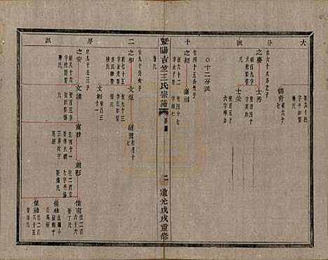 江苏[王姓] 暨阳古竺王氏宗谱 — 清道光十八年(1838)_四.pdf