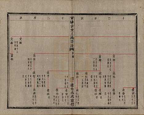 江苏[王姓] 暨阳古竺王氏宗谱 — 清道光十八年(1838)_四.pdf