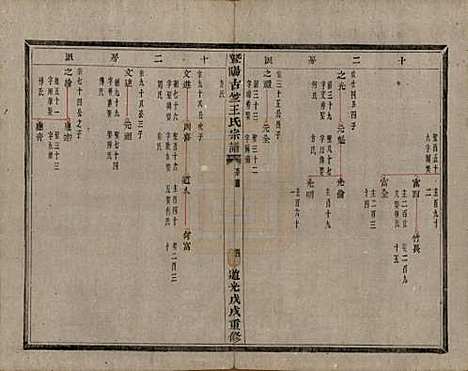 江苏[王姓] 暨阳古竺王氏宗谱 — 清道光十八年(1838)_四.pdf