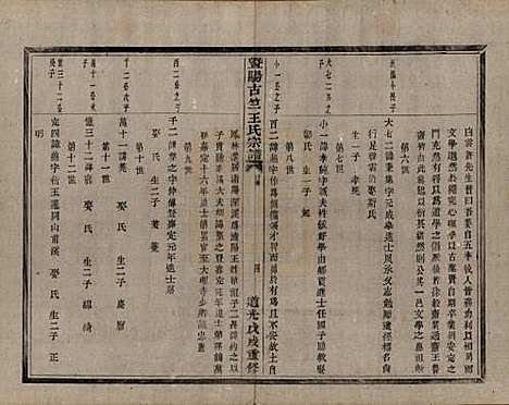 江苏[王姓] 暨阳古竺王氏宗谱 — 清道光十八年(1838)_五.pdf