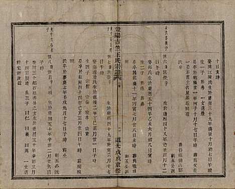 江苏[王姓] 暨阳古竺王氏宗谱 — 清道光十八年(1838)_八.pdf