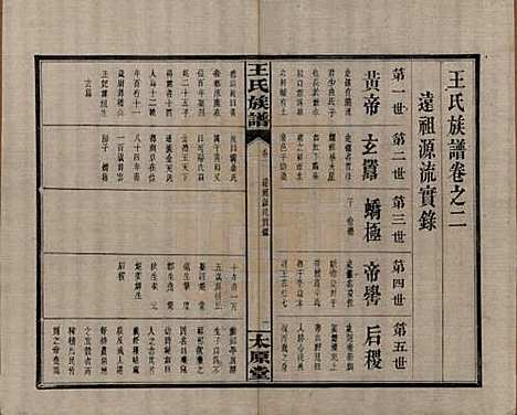 江西[王姓] 王氏族谱 — 清光绪29年[1903]_二.pdf