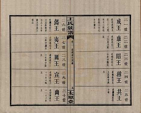 江西[王姓] 王氏族谱 — 清光绪29年[1903]_二.pdf