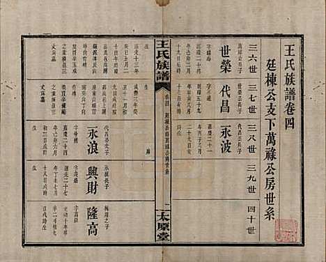 江西[王姓] 王氏族谱 — 清光绪29年[1903]_四.pdf