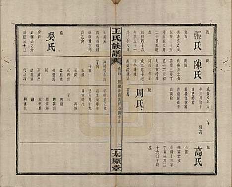 江西[王姓] 王氏族谱 — 清光绪29年[1903]_四.pdf