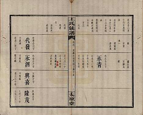 江西[王姓] 王氏族谱 — 清光绪29年[1903]_四.pdf