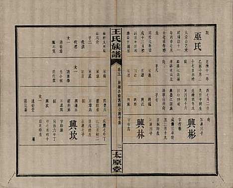 江西[王姓] 王氏族谱 — 清光绪29年[1903]_五.pdf