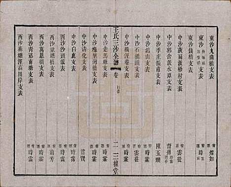 江苏[王姓] 王氏三沙全谱不分卷 — 清光绪二年（1876）_二.pdf