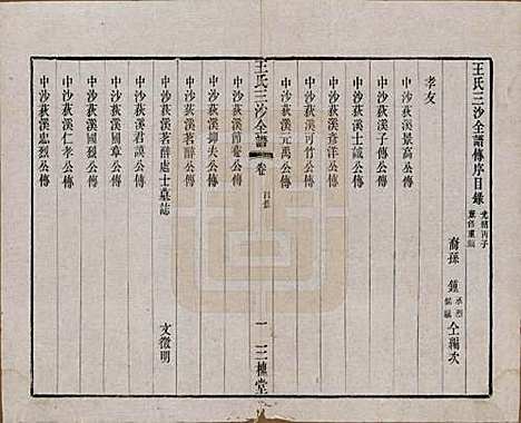 江苏[王姓] 王氏三沙全谱不分卷 — 清光绪二年（1876）_十五.pdf