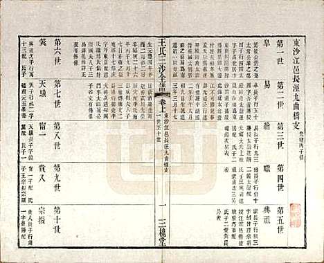 江苏[王姓] 王氏三沙全谱不分卷 — 清光绪二年（1876）_二十二.pdf