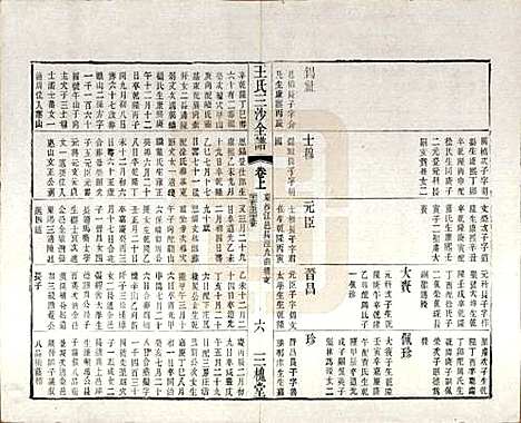 江苏[王姓] 王氏三沙全谱不分卷 — 清光绪二年（1876）_二十二.pdf