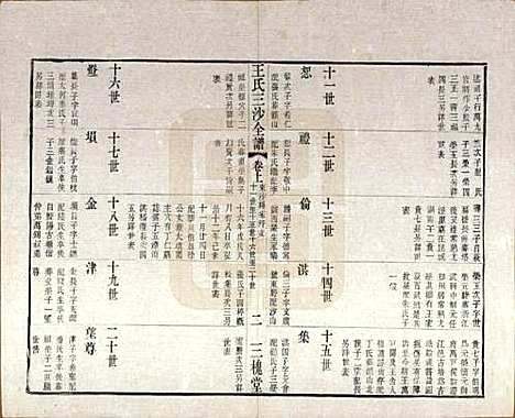 江苏[王姓] 王氏三沙全谱不分卷 — 清光绪二年（1876）_二十三.pdf