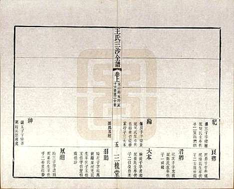 江苏[王姓] 王氏三沙全谱不分卷 — 清光绪二年（1876）_二十三.pdf