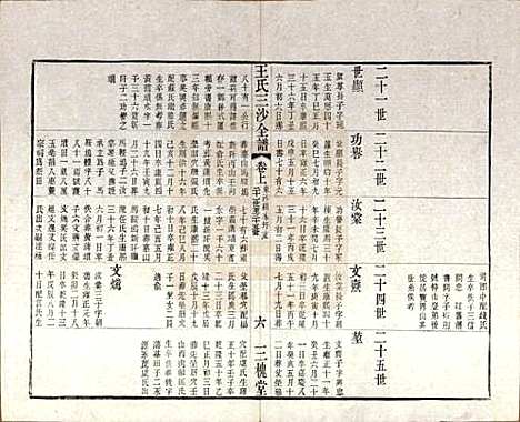 江苏[王姓] 王氏三沙全谱不分卷 — 清光绪二年（1876）_二十三.pdf