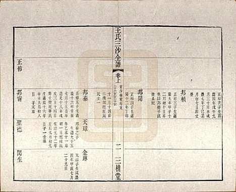 江苏[王姓] 王氏三沙全谱不分卷 — 清光绪二年（1876）_二十四.pdf