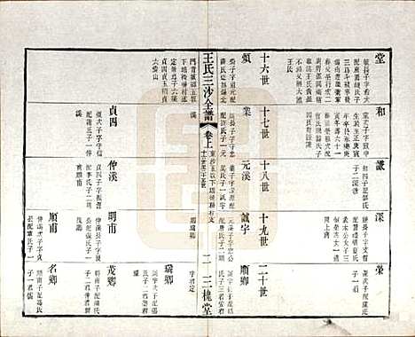 江苏[王姓] 王氏三沙全谱不分卷 — 清光绪二年（1876）_二十五.pdf