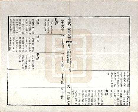 江苏[王姓] 王氏三沙全谱不分卷 — 清光绪二年（1876）_二十六.pdf