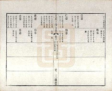 江苏[王姓] 王氏三沙全谱不分卷 — 清光绪二年（1876）_二十六.pdf