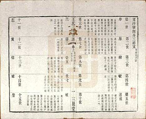 江苏[王姓] 王氏三沙全谱不分卷 — 清光绪二年（1876）_二十九.pdf