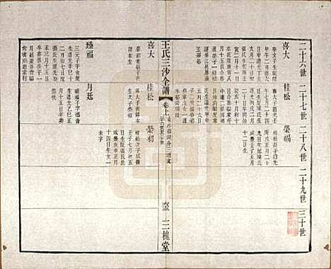 江苏[王姓] 王氏三沙全谱不分卷 — 清光绪二年（1876）_三十.pdf