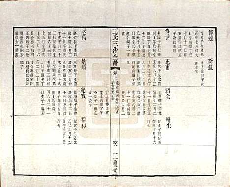 江苏[王姓] 王氏三沙全谱不分卷 — 清光绪二年（1876）_三十.pdf