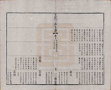 江苏[王姓] 王氏三沙全谱不分卷 — 清光绪二年（1876）_三十一.pdf