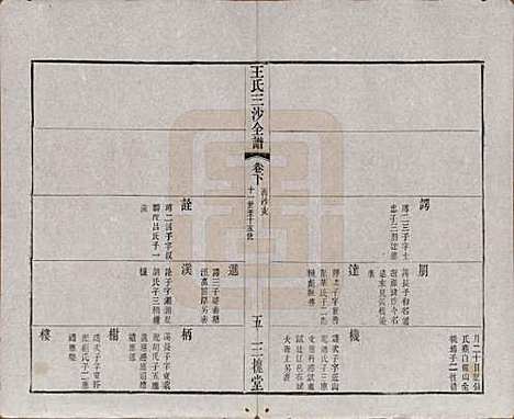 江苏[王姓] 王氏三沙全谱不分卷 — 清光绪二年（1876）_三十二.pdf