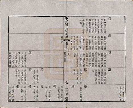 江苏[王姓] 王氏三沙全谱不分卷 — 清光绪二年（1876）_三十二.pdf