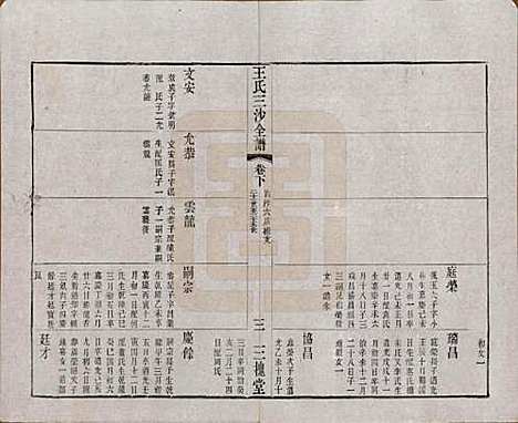 江苏[王姓] 王氏三沙全谱不分卷 — 清光绪二年（1876）_三十三.pdf