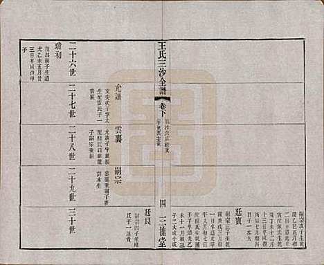 江苏[王姓] 王氏三沙全谱不分卷 — 清光绪二年（1876）_三十三.pdf