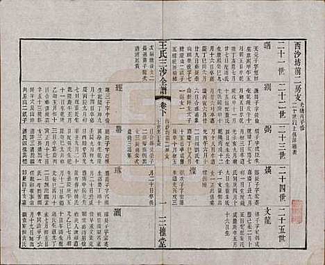 江苏[王姓] 王氏三沙全谱不分卷 — 清光绪二年（1876）_三十四.pdf