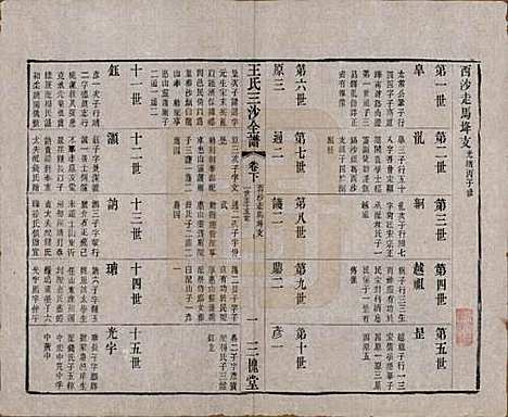 江苏[王姓] 王氏三沙全谱不分卷 — 清光绪二年（1876）_三十八.pdf