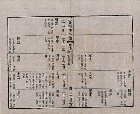 江苏[王姓] 王氏三沙全谱不分卷 — 清光绪二年（1876）_三十八.pdf