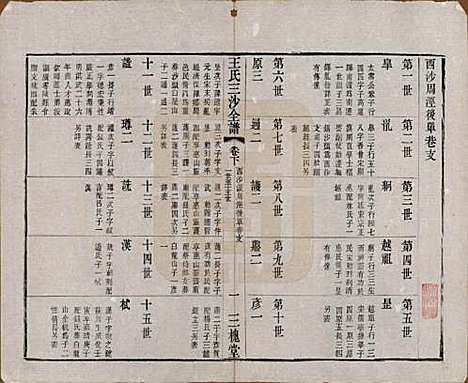 江苏[王姓] 王氏三沙全谱不分卷 — 清光绪二年（1876）_三十九.pdf