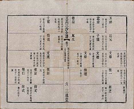 江苏[王姓] 王氏三沙全谱不分卷 — 清光绪二年（1876）_三十九.pdf