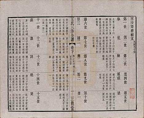 江苏[王姓] 王氏三沙全谱不分卷 — 清光绪二年（1876）_四十.pdf