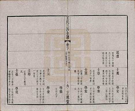 江苏[王姓] 王氏三沙全谱不分卷 — 清光绪二年（1876）_四十.pdf