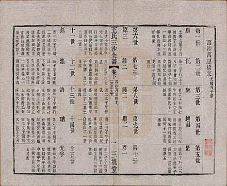 江苏[王姓] 王氏三沙全谱不分卷 — 清光绪二年（1876）_四十二.pdf