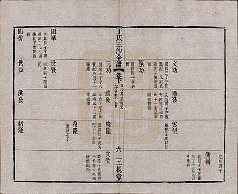 江苏[王姓] 王氏三沙全谱不分卷 — 清光绪二年（1876）_四十二.pdf