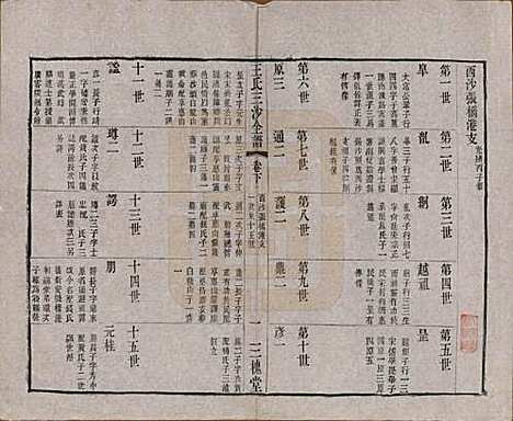 江苏[王姓] 王氏三沙全谱不分卷 — 清光绪二年（1876）_四十三.pdf