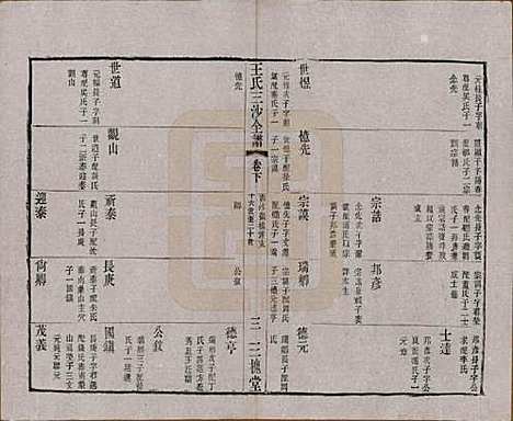 江苏[王姓] 王氏三沙全谱不分卷 — 清光绪二年（1876）_四十三.pdf