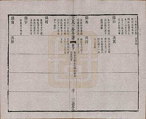 江苏[王姓] 王氏三沙全谱不分卷 — 清光绪二年（1876）_四十五.pdf