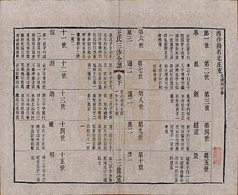 江苏[王姓] 王氏三沙全谱不分卷 — 清光绪二年（1876）_四十七.pdf