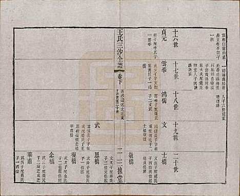 江苏[王姓] 王氏三沙全谱不分卷 — 清光绪二年（1876）_四十七.pdf