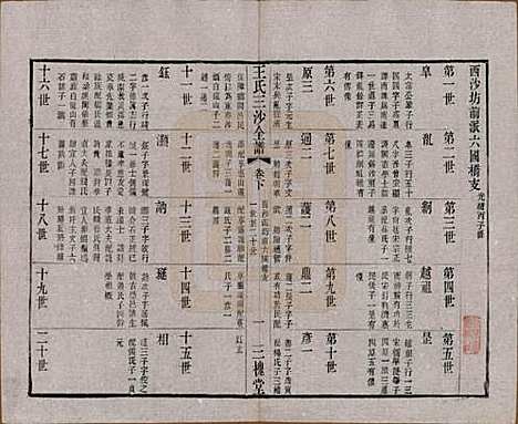 江苏[王姓] 王氏三沙全谱不分卷 — 清光绪二年（1876）_四十八.pdf