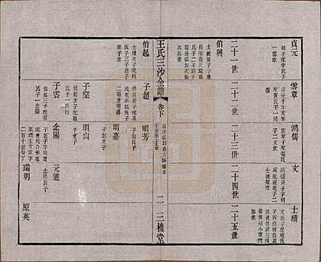 江苏[王姓] 王氏三沙全谱不分卷 — 清光绪二年（1876）_四十八.pdf