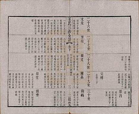 江苏[王姓] 王氏三沙全谱不分卷 — 清光绪二年（1876）_四十八.pdf